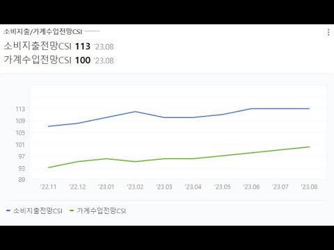 부동산동향&산성역포레스티아 매매 전세 동향